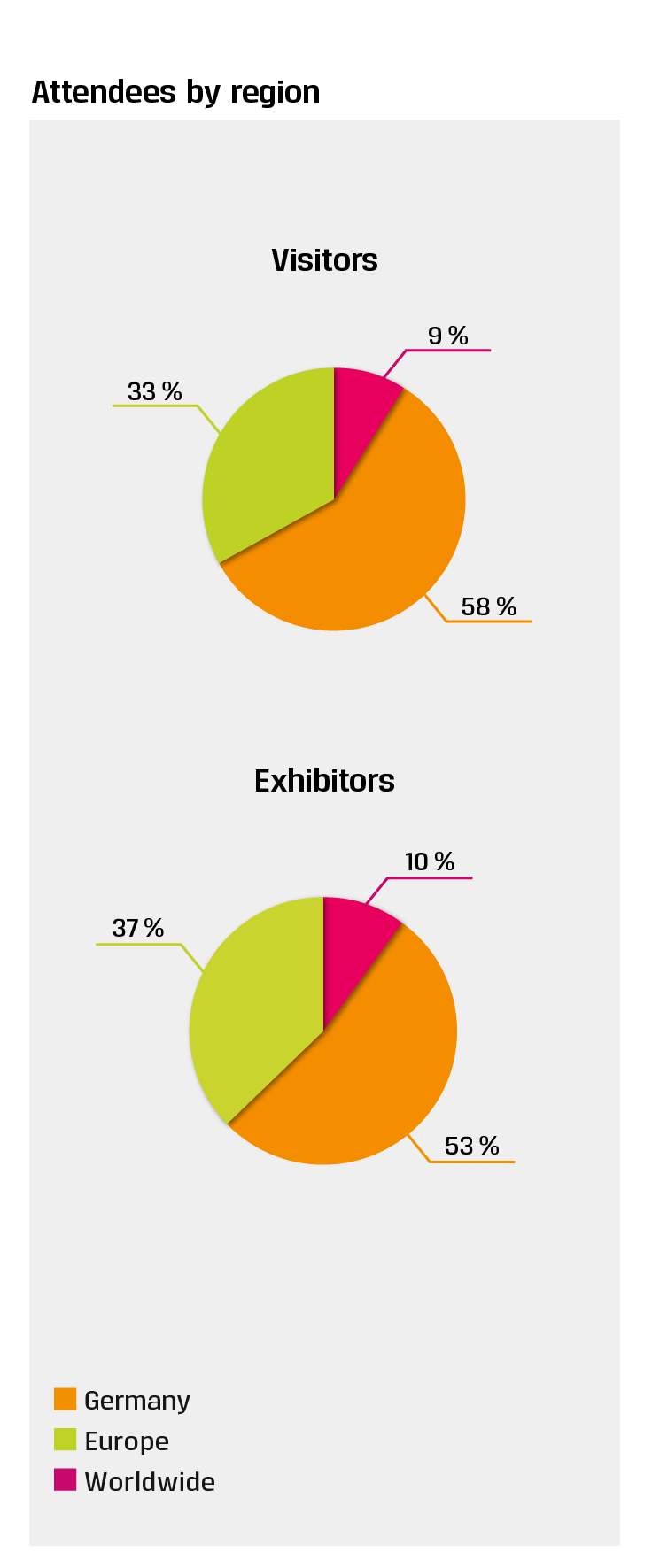 UNITI expo 2026 participants by region UNITI expo 2026 participants by region